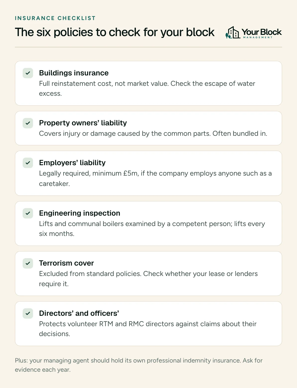 Checklist of six insurance policies for a block of flats: buildings insurance on a reinstatement basis, property owners’ liability, employers’ liability if there are employees, engineering inspection for lifts and boilers, terrorism cover, and directors’ and officers’ liability.