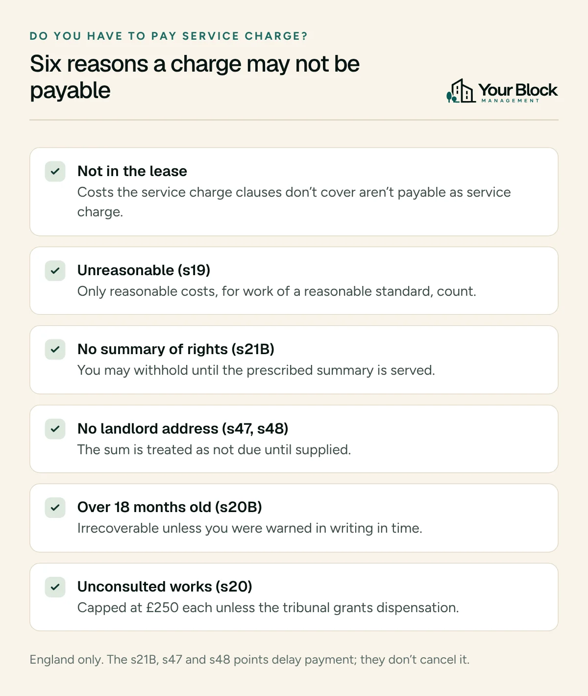 Checklist of six reasons a service charge may not be payable: not in the lease, unreasonable under section 19, no summary of rights under section 21B, no landlord name or address under sections 47 and 48, billed over 18 months late under section 20B, and unconsulted major works under section 20.