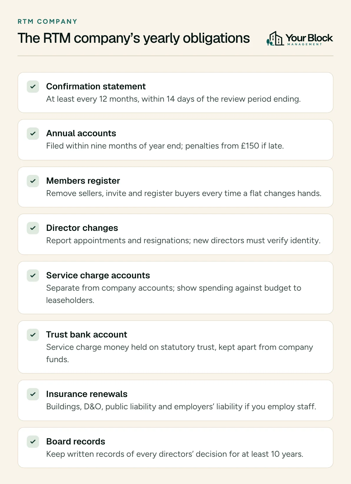 Checklist of eight yearly RTM company obligations: confirmation statement, annual accounts, members register, director changes, service charge accounts, trust bank account, insurance renewals and board records.