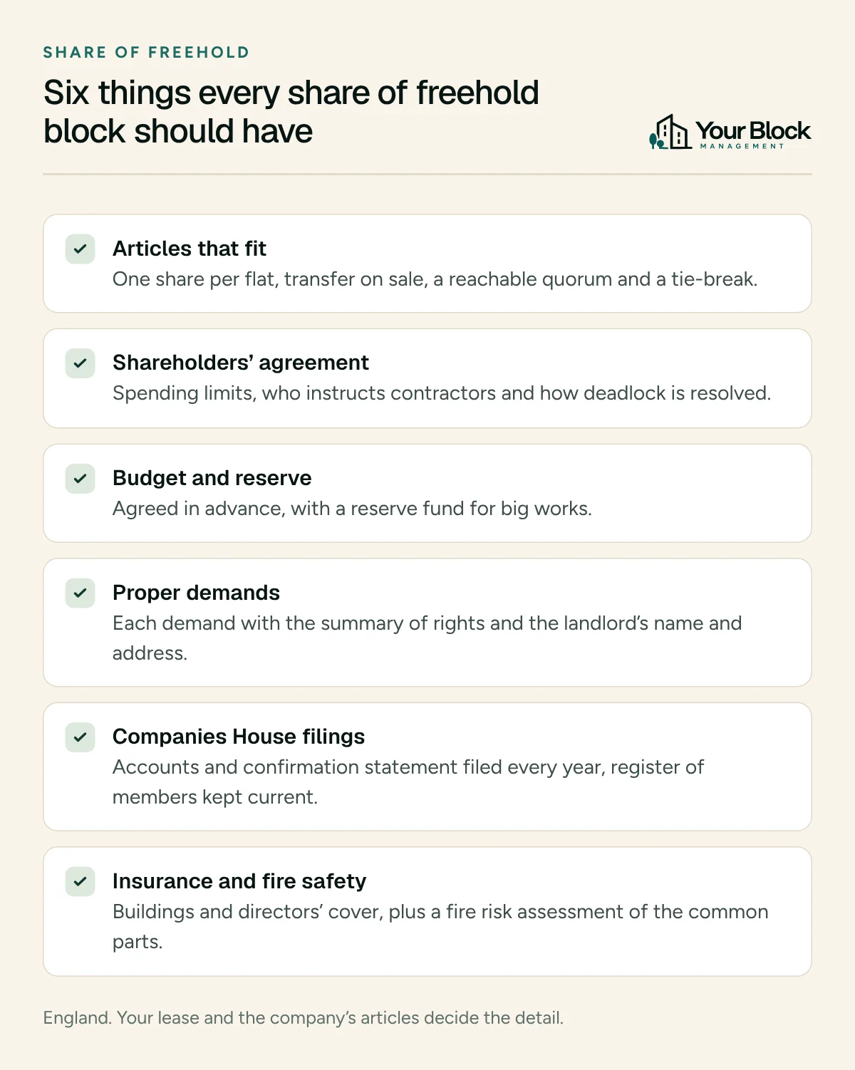 Checklist of six essentials for a share of freehold block: suitable articles, shareholders’ agreement, budget and reserve, proper demands, Companies House filings, insurance and fire safety.